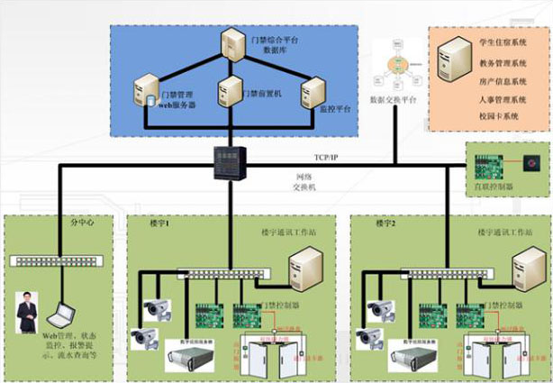 湖南新中新電子科技有限公司,校園一卡通,企業(yè)一卡通,城市一卡通,湖南數(shù)字化校園解決方案,長沙智能交通,稅控收款機,二代身份證閱讀機具